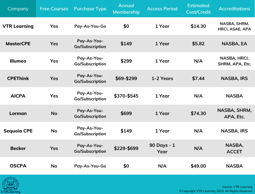 Chart comparing different providers of the best CPE for CPAs