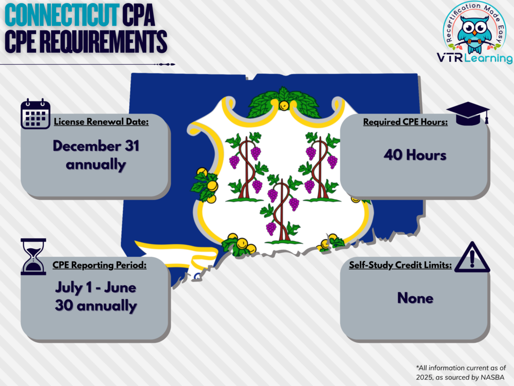An infographic detailing Connecticut CPE requirements