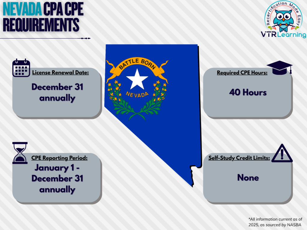 An infographic detailing Nevada CPA CPE requirements