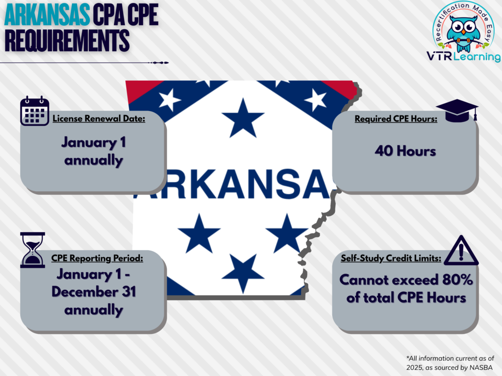 An infographic detailing Arkansas CPA CPE requirements