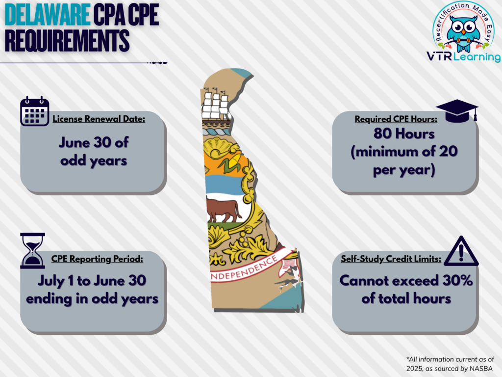 An infographic detailing Delaware CPA CPE requirements