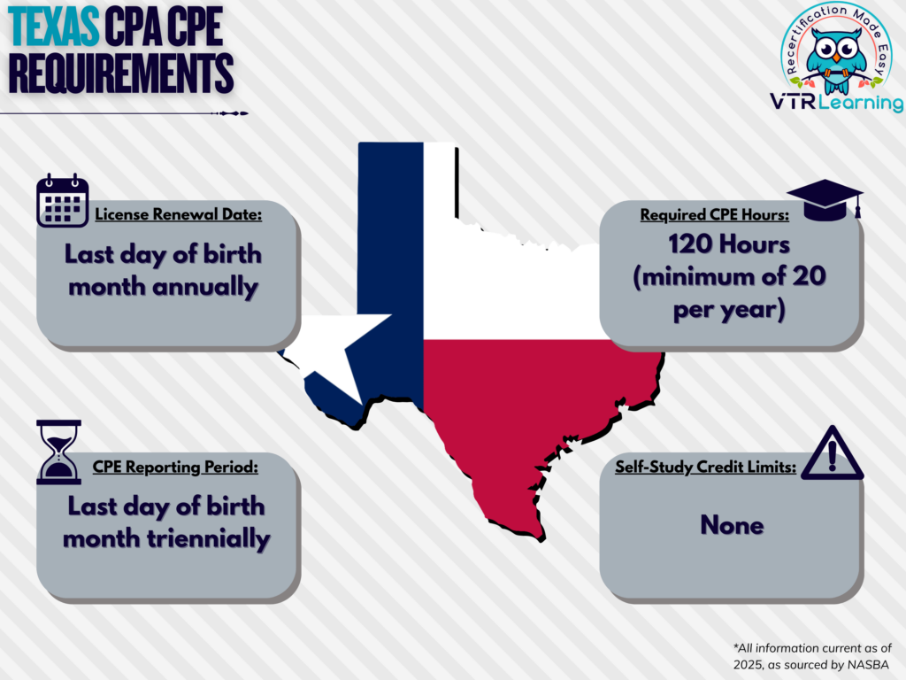 An infographic detailing Texas CPA CPE requirements