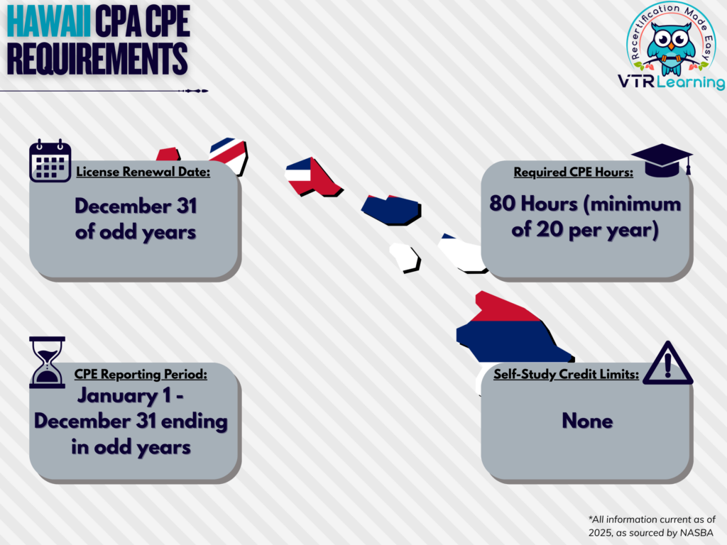 An infographic detailing Hawaii CPA CPE requirements