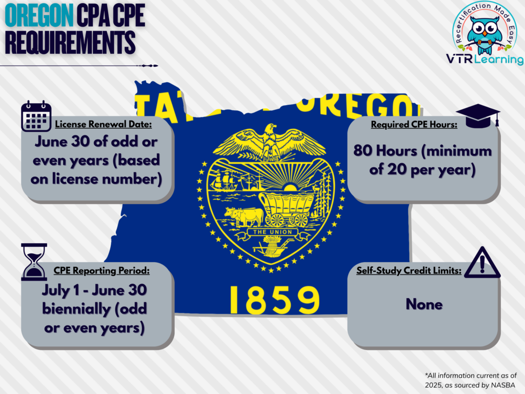 An infographic detailing Oregon CPA CPE requirements