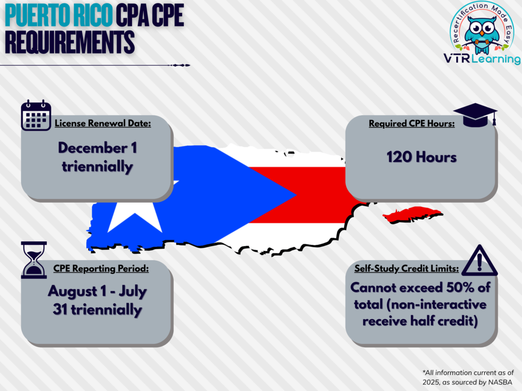 An infographic detailing Puerto Rico CPA CPE requirements
