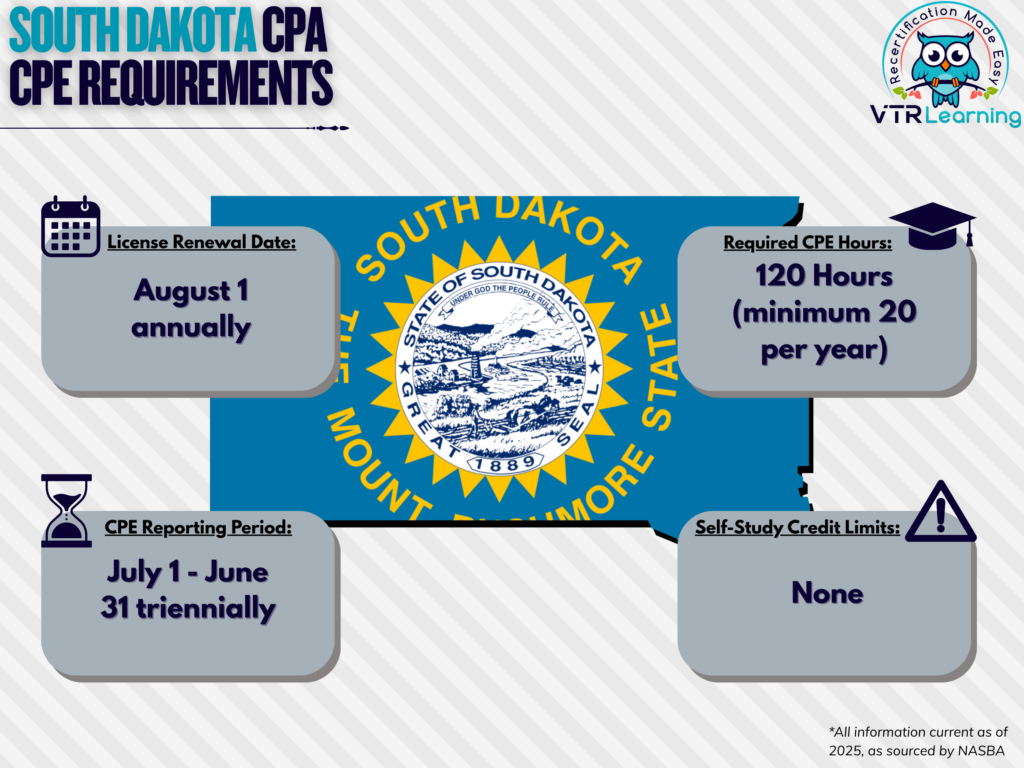 An infographic detailing South Dakota CPA CPE requirements