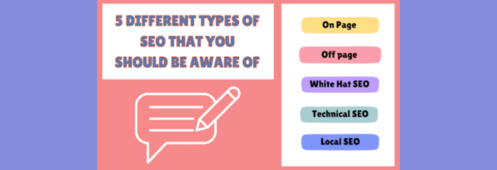 Animated graph that lists five different types of SEO