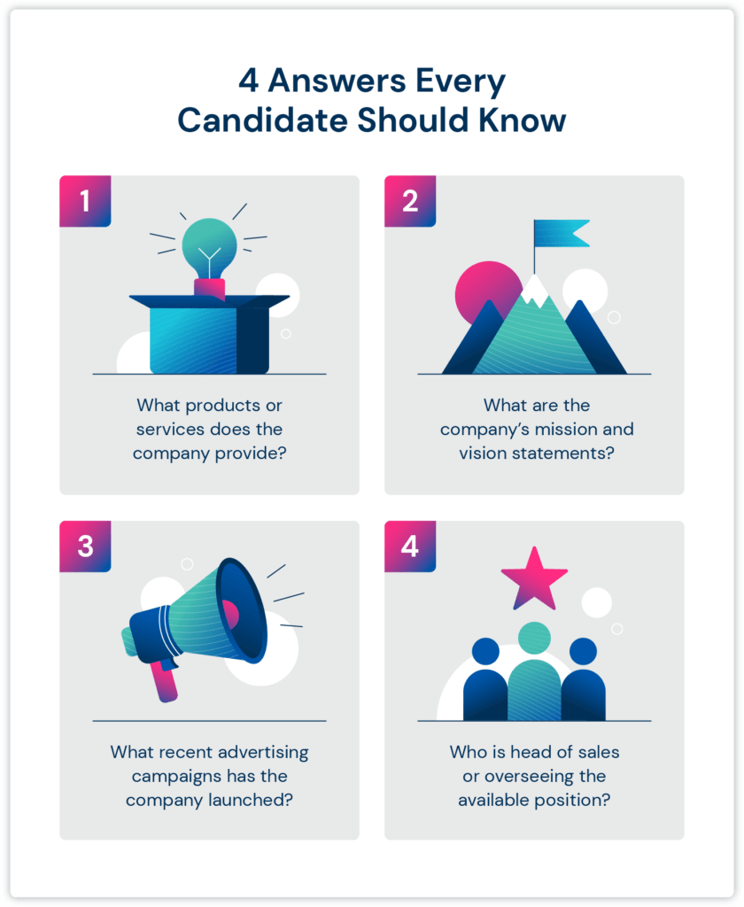Infographic depicting different answers people should know to prepare for a sales interview