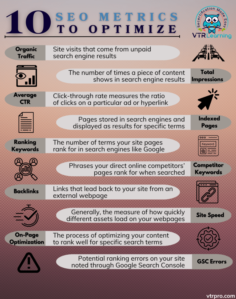 An infographic detailing 10 SEO metrics that businesses need to measure and optimize