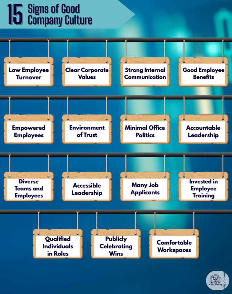 An infographic detailing 15 signs of good company culture