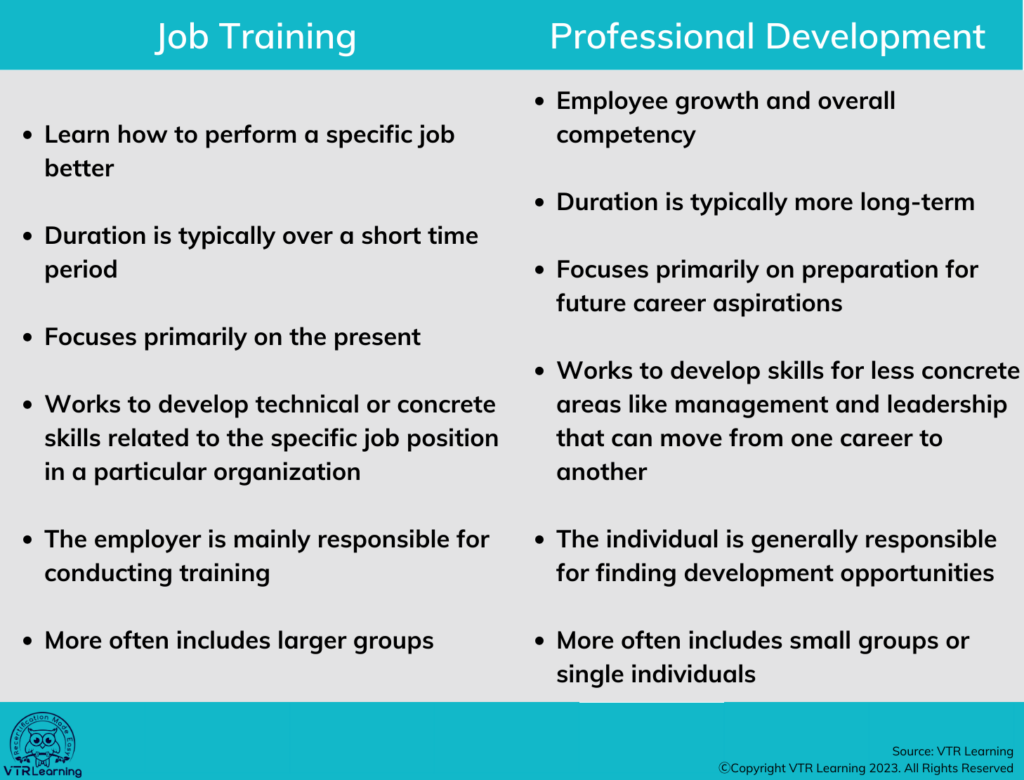 Training vs Development: The Difference Explained - VTR Learning