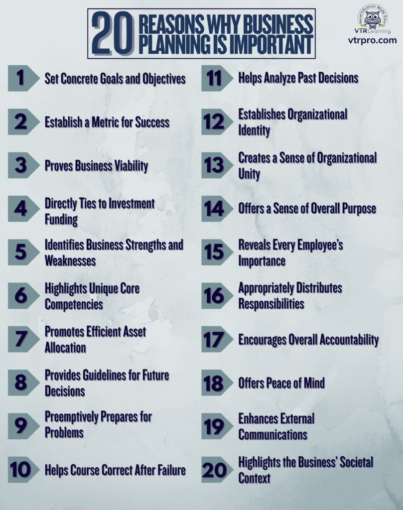 An infographic depicting 20 reasons why business planning is important