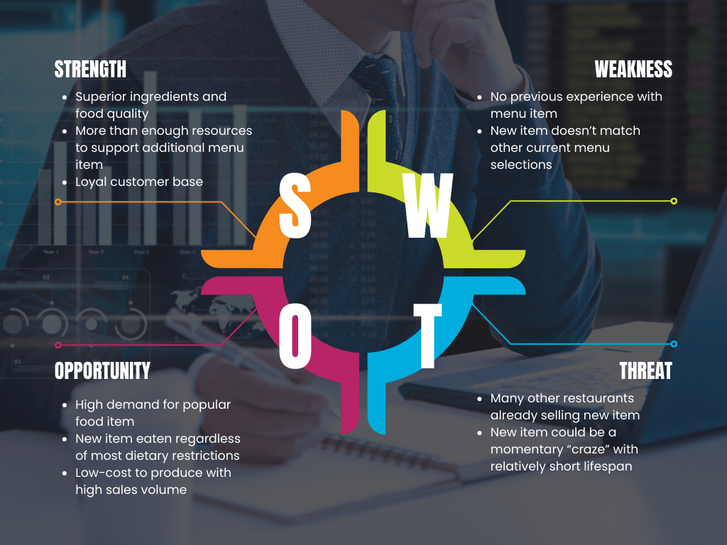 An example chart to demonstrate what a SWOT analysis is